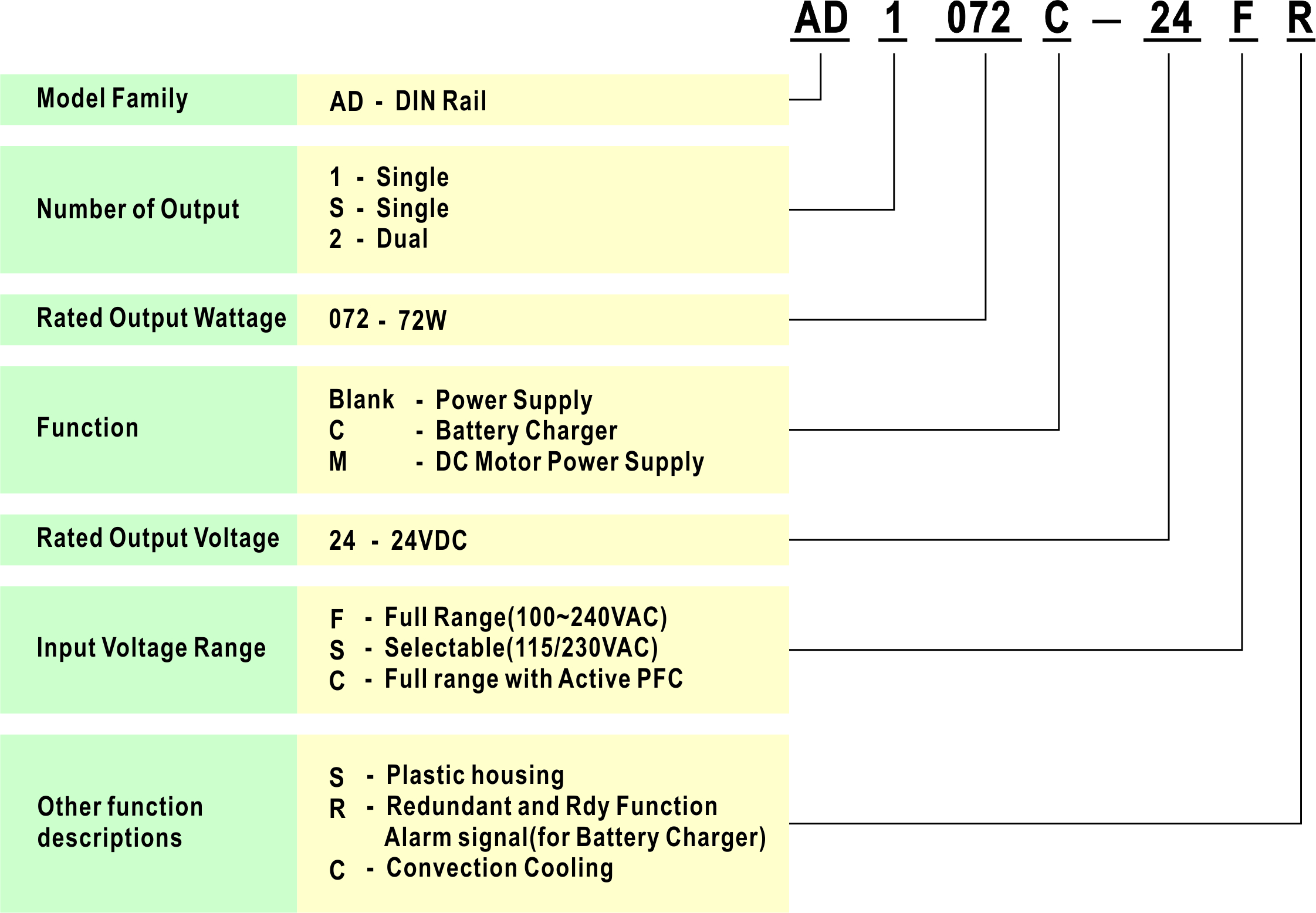 Model Name Descriptions- Acro Engineering Incorporation